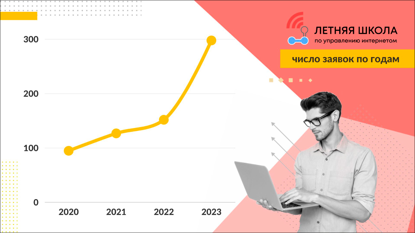 Начала работу 4-я Летняя школа по управлению Интернетом – подано рекордное количество заявок на участие
