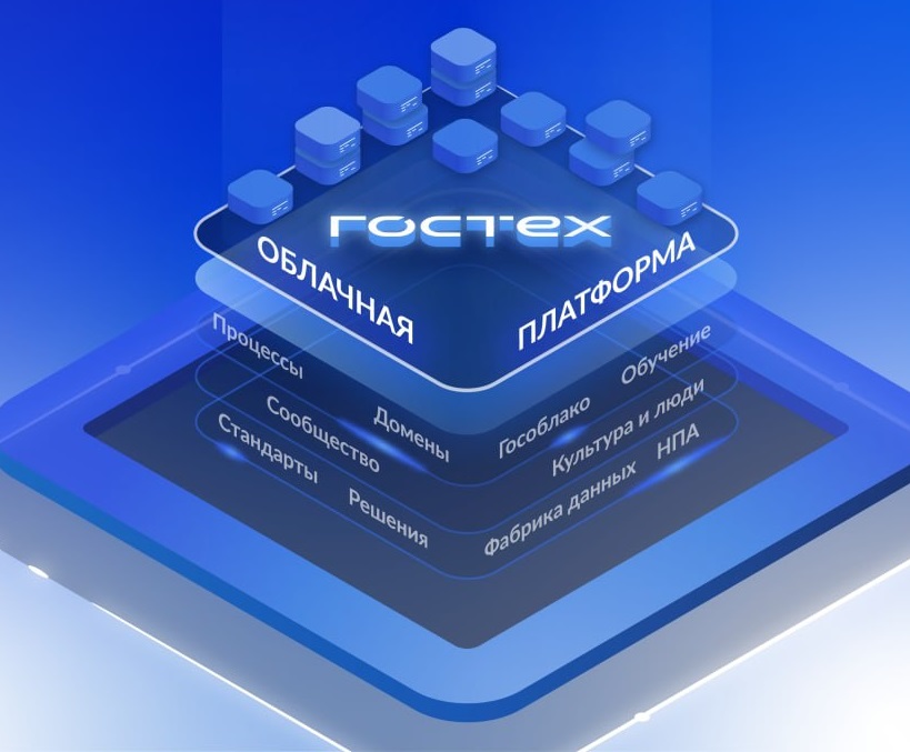 Утверждены требования к поставщикам вычислительной инфраструктуры ГИС на платформе «ГосТех»