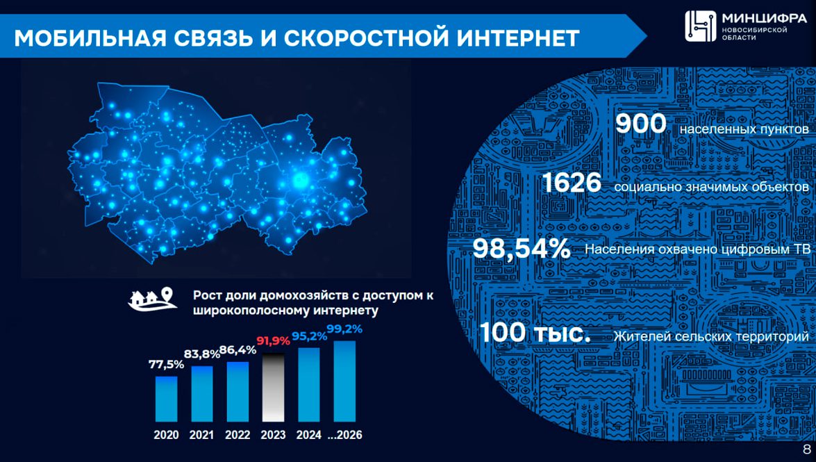 Итоги работы министерства цифрового развития и связи Новосибирской области в 2023 году