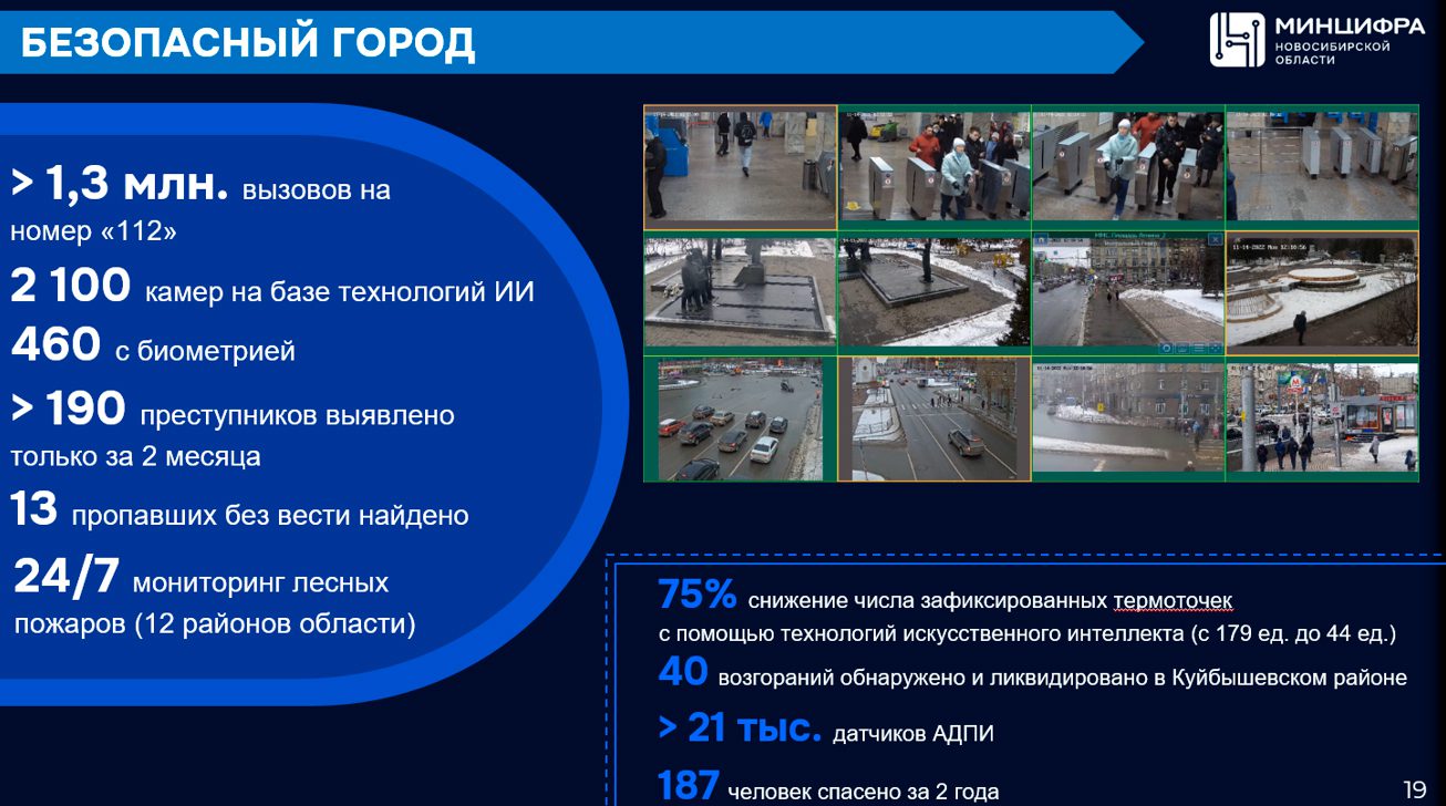 Итоги работы министерства цифрового развития и связи Новосибирской области в 2023 году