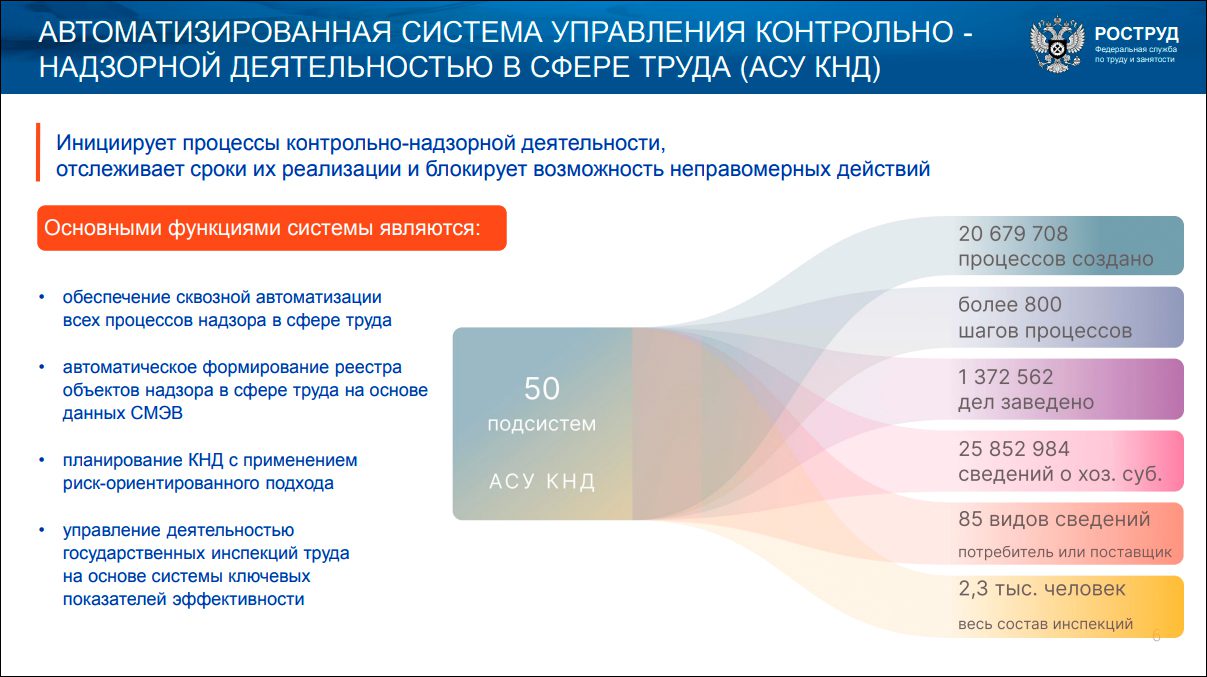 Руководитель Роструда о цифровой трансформации КНД в докладе главе правительства