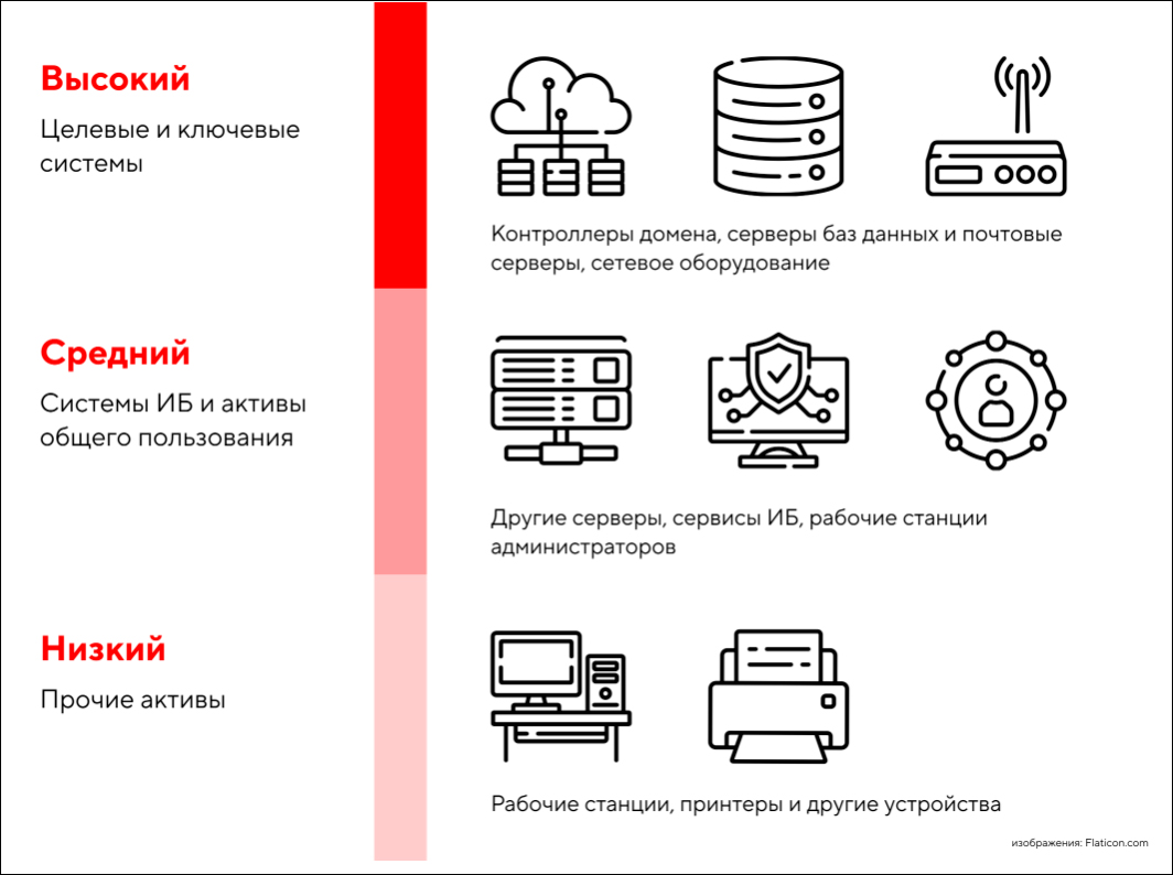 Система MaxPatrol VM выявила в среднем более 700 трендовых уязвимостей в ходе одного пилотного проекта - Positive Technologies
