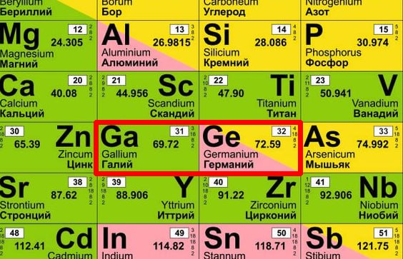 После заявления Китая об ограничении экспорта сырья для полупроводниковой промышленности выросли мировые цены на галий и германий