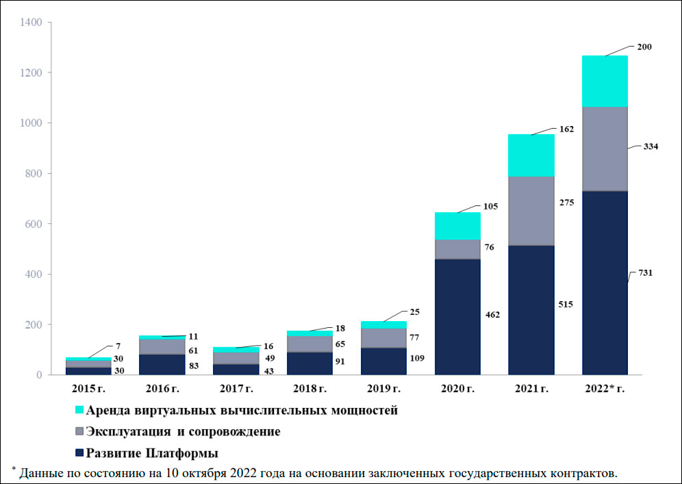 Счётная палата признала «недостаточно высокой» эффективность платформы «Работа в России»
