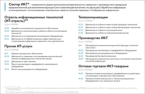 ВШЭ представила анализ тенденций развития ИКТ-сектора в I квартале 2025