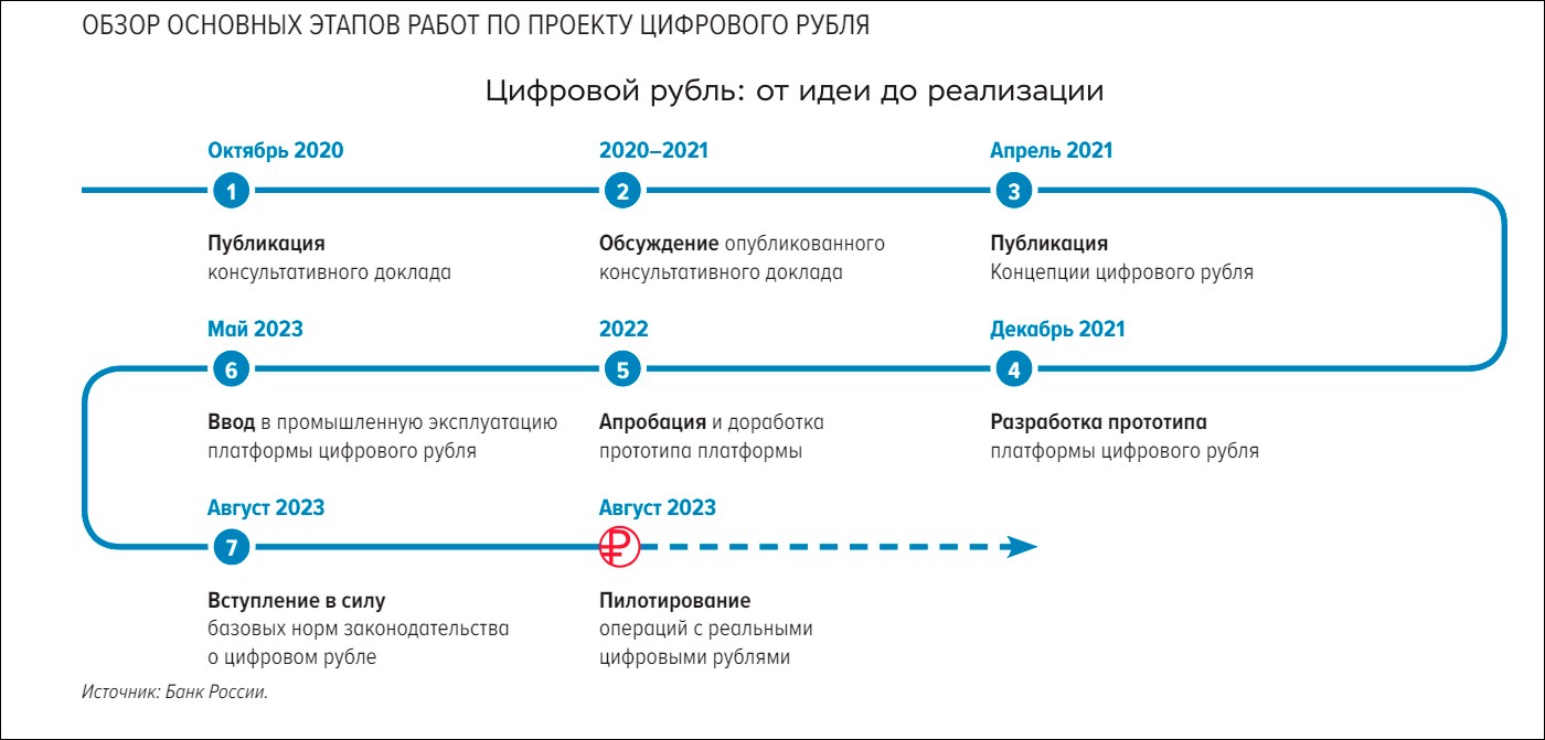 Доля безналичных платежей в России в 2023 году достигла 83,4% – Центробанк