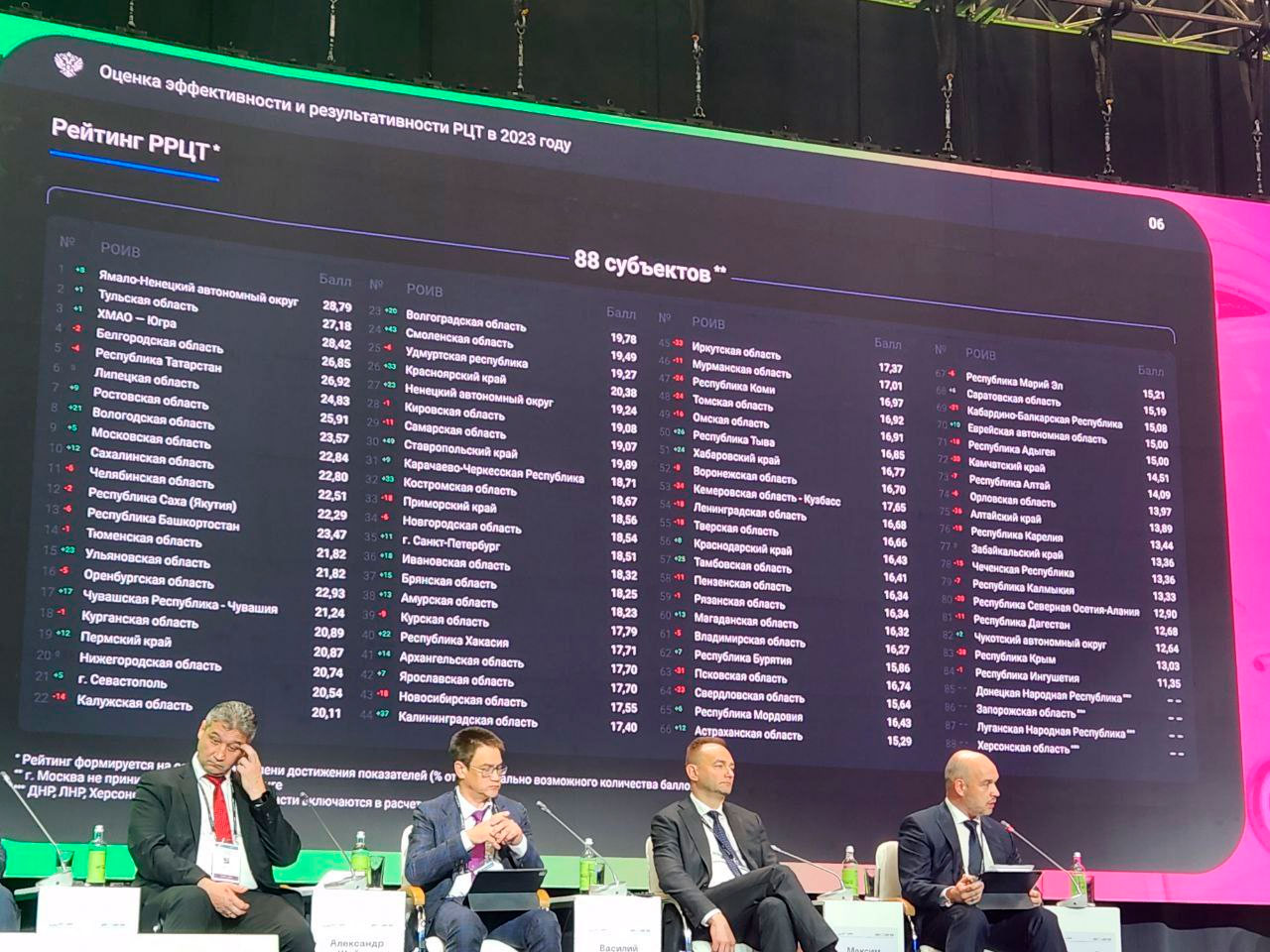 На ЦИПР названы ФОИВ и регионы, лидирующие в рейтинге цифровой трансформации