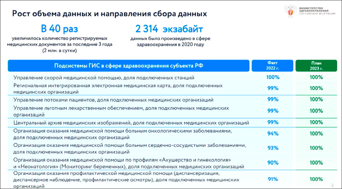 Замглавы Минздрава сообщил о заключении с большинством регионов соглашений о внедрении ИИ в медучреждениях