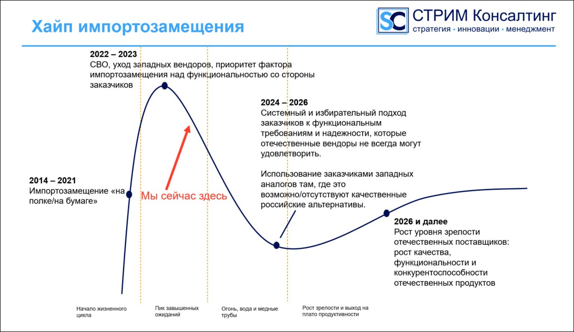 IT-рынок в 2023 году: меж двух огней