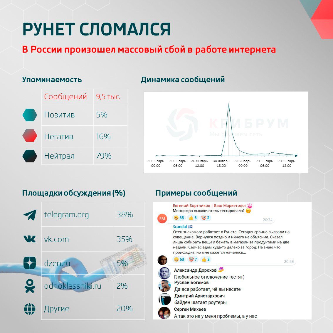 О реакции граждан на нарушение адресации ресурсов Рунета