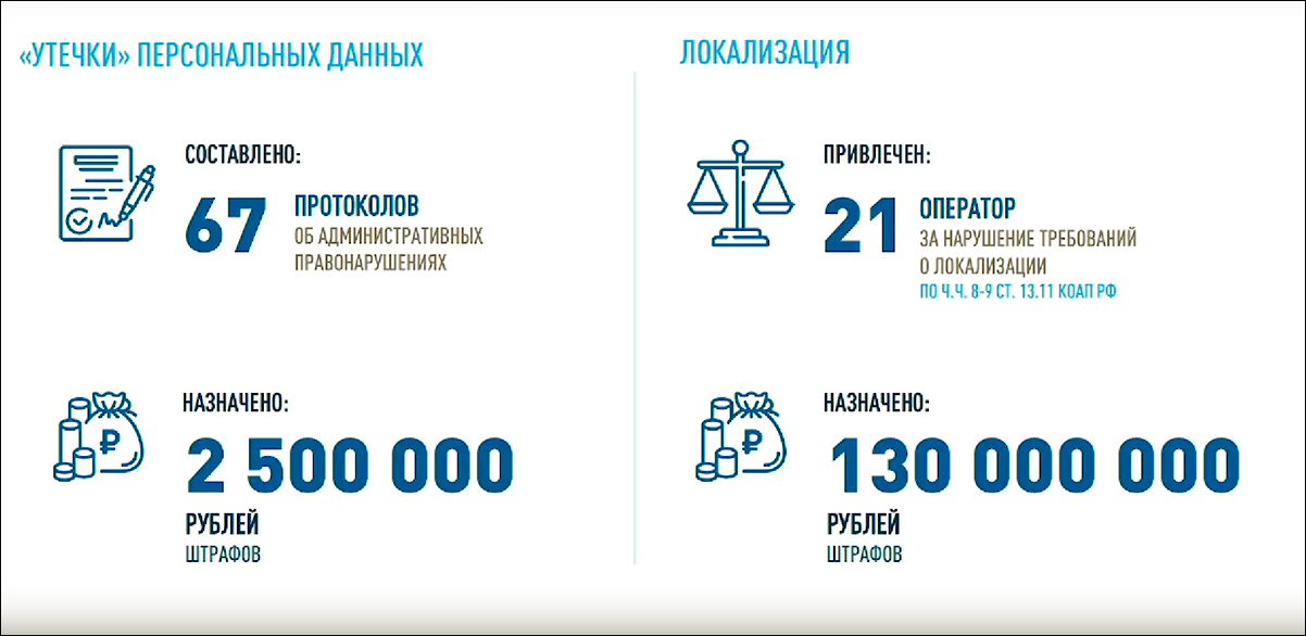 Утечки и локализация ПД. Слайд из презентации Милоша Вагнера.