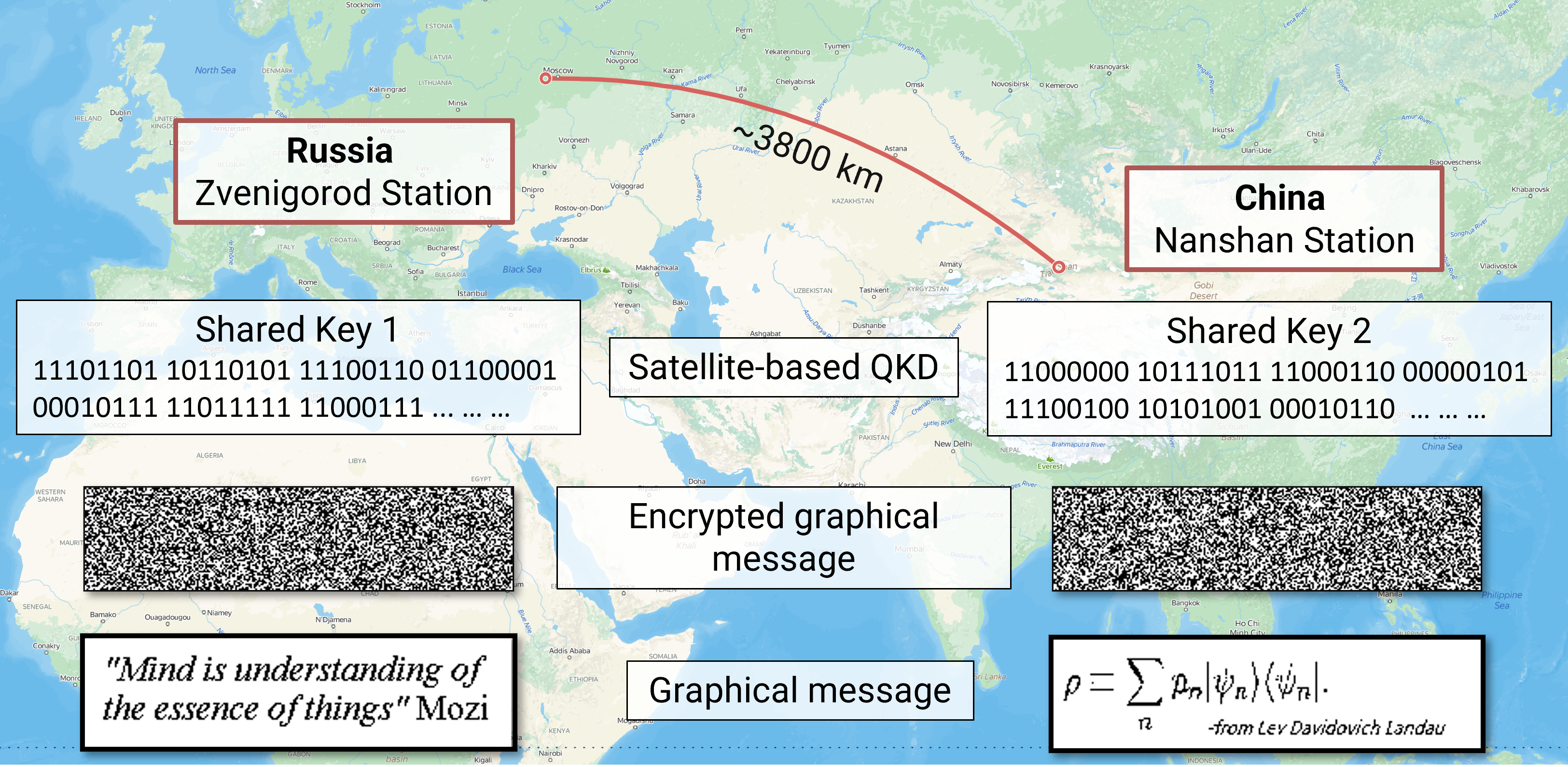 Российские ученые установили канал с квантовой защитой между Россией и Китаем с помощью спутника