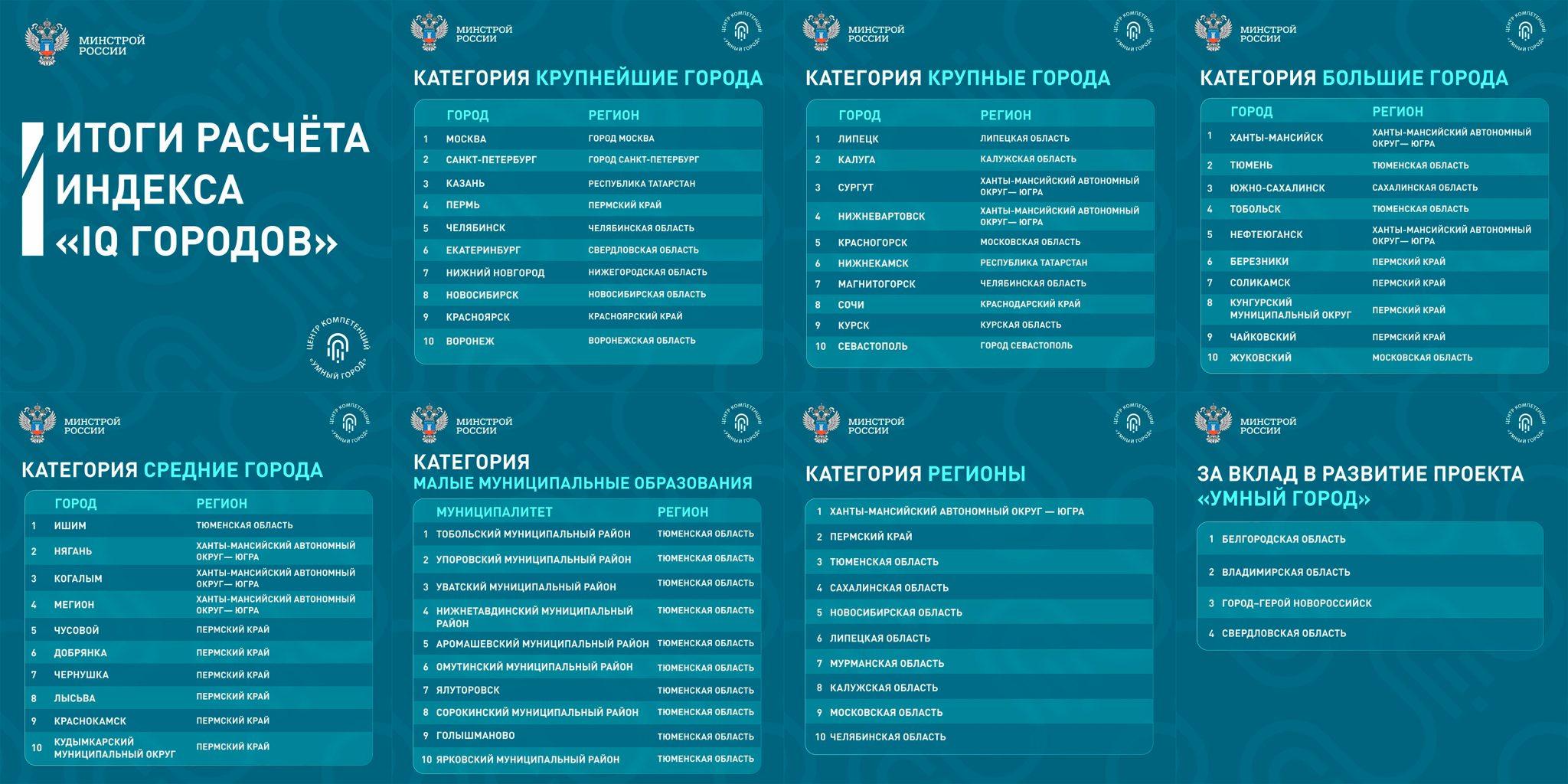 Итоги расчёта индекса цифровизации городского хозяйства «IQ городов» за 2024 год