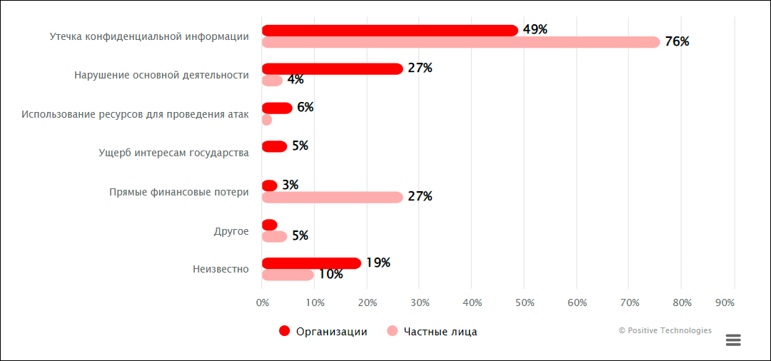 Актуальные киберугрозы в Азиатском регионе в 2022–2023 годах – исследование